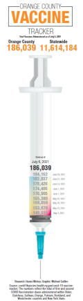 Straus News wins Better Newspaper Contest awards Christina Scotti and Mike Guillen’s vaccine tracker took first place for Best COVID-19 graphic.