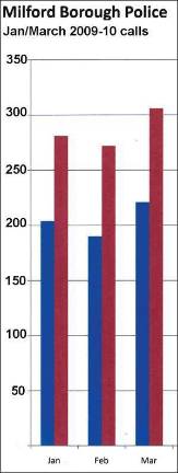 New software createD higher numbers New software createD higher numbers