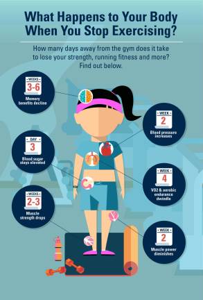 What happens to your body when you stop exercising? What happens to your body when you stop exercising?