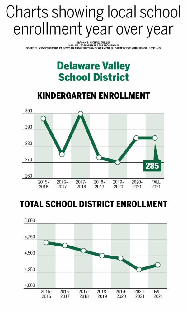 $!A surge in kindergarteners?