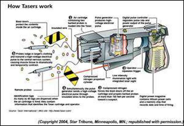 Some say use Tasers not guns Some say use Tasers not guns