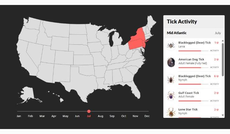 Tick-borne illnesses: How to protect people, pets in the height of summer The University of Rhode Island’s interactive tick tracker, which assists in identifying what ticks are active in each region throughout the year, including identification guides and alerts about disease vectors. Find the free online tool at <a rel=nofollow href=https://web.uri.edu/tickencounter/fieldguide/>https://web.uri.edu/tickencounter/fieldguide/</a>.