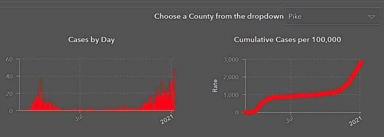 This Jan. 6 chart on the Pennsylvania Department of Health website shows the sharply rising curve of new coronavirus cases in Pike County.