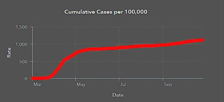 Pike County’s upward curve, from the Pennsylvania Department of Health (health.pa.gov)