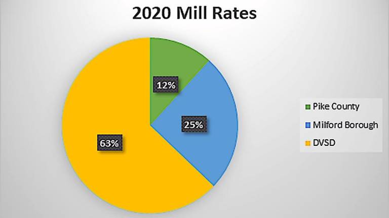 From the mayor’s Dec. 1, 2020, budget letter to residents