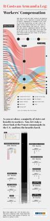 Workers’ compensation being cut for dangerous jobs Workers’ compensation being cut for dangerous jobs
