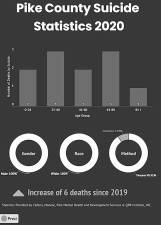 Afflicted with a high suicide rate, Pike is dedicated to prevention, plans events