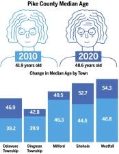 How has Pike County changed over the past decade? A look at local census results