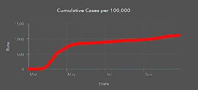 Pike County’s upward curve, from the Pennsylvania Department of Health (health.pa.gov)