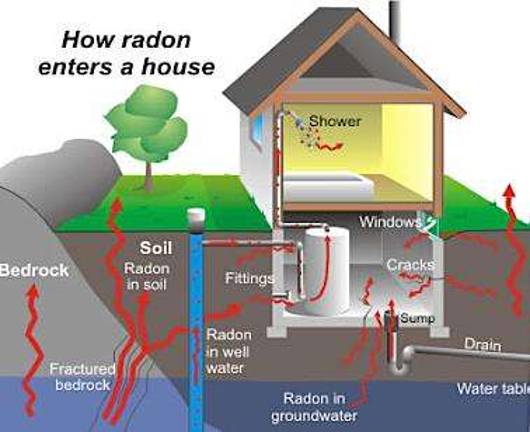 Winter's the best time to test for deadly radon