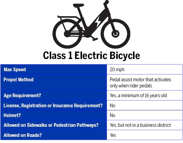$!Rules and risks: Local police urge parental oversight of e-bikes