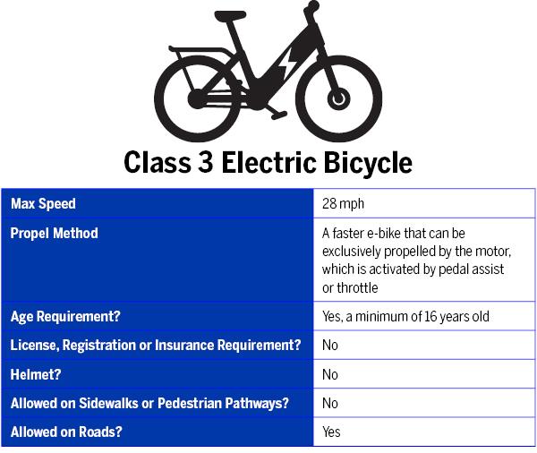 $!Rules and risks: Local police urge parental oversight of e-bikes