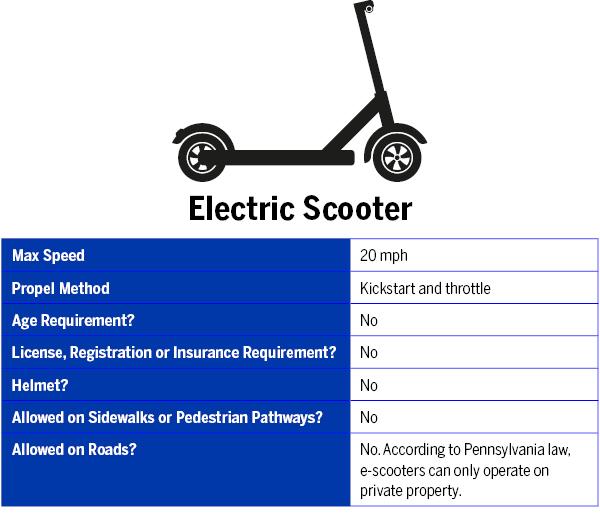 $!Rules and risks: Local police urge parental oversight of e-bikes