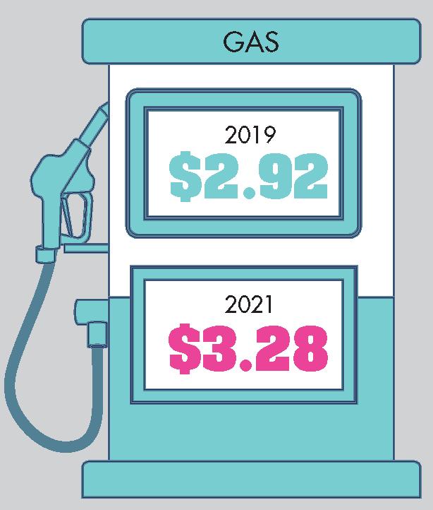 $!Blame the pandemic: Living is much more expensive than it was two years ago