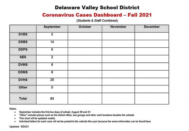 Source: Delaware Valley School District