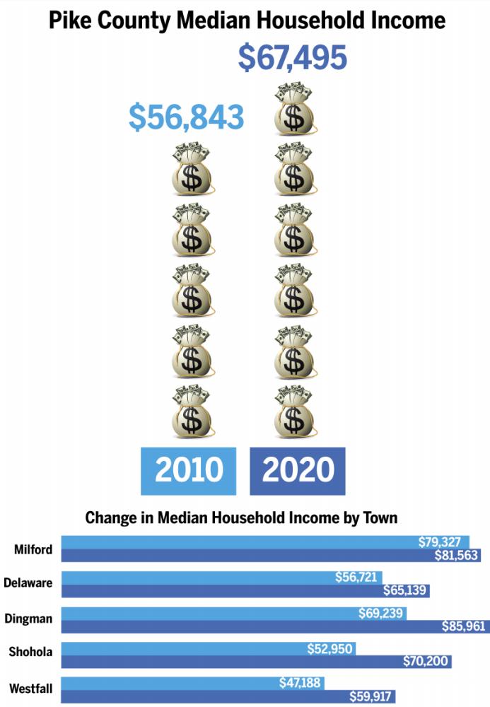 $!How has Pike County changed over the past decade? A look at local census results