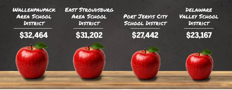 $!How local districts vary in size and spending