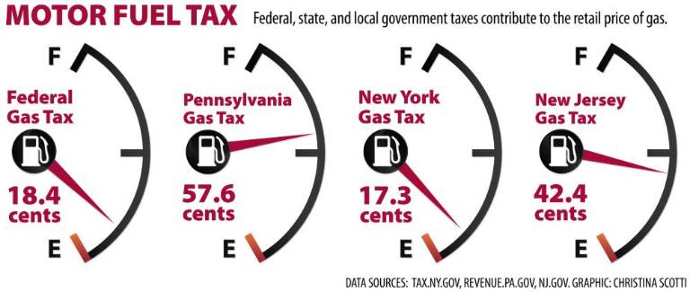 $!Rising gas prices: what’s the cause?