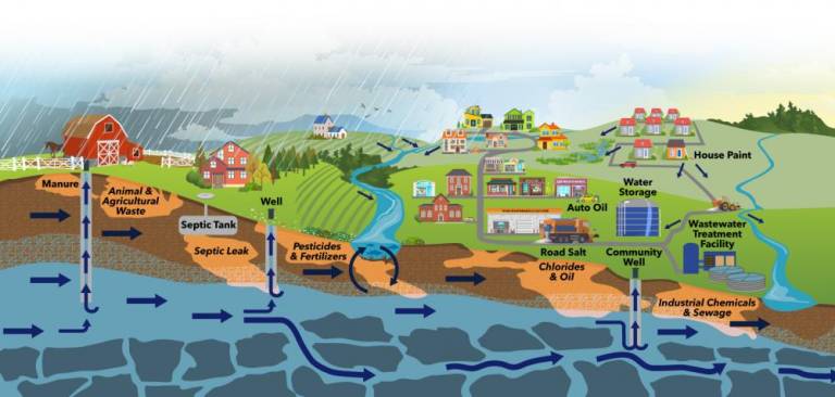 The water source graphic was designed by the Pike County Conservation District. It can be found, along with other information, at pikeconservation.org.