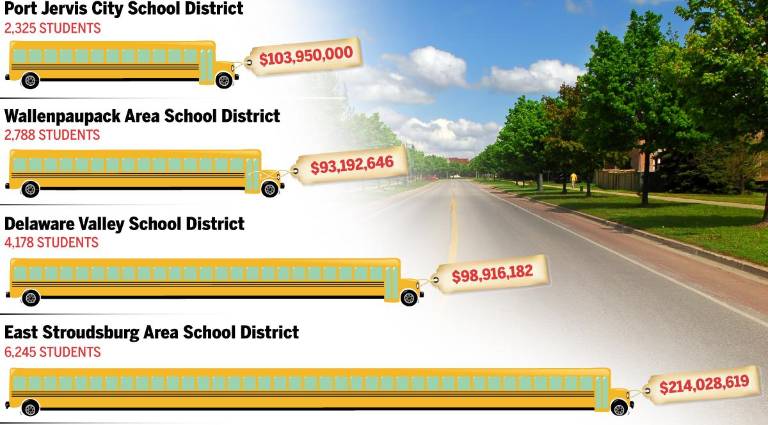 $!How local districts vary in size and spending