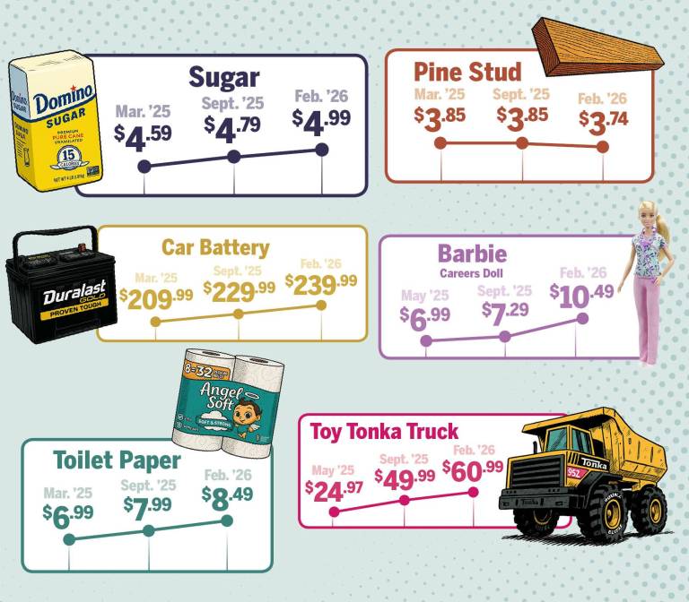 $!Are prices really increasing?